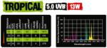 Reptile Nova Tropical 5.0 UVB 25 W (UVB-25W-5.0-TROPICAL)