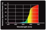Reptile Nova Infrared UVA 150 W (INFRARED-150W)
