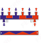 FERRO Acél hidraulikus váltó szigeteléssel / 2 körös osztó-gyűjtő hidraulikus váltóval és szigeteléssel, fali rögzítő szettel, felső 6/4, alsó GZ6/4 csatlakozással, RSHI02