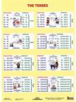 Stiefel Tanulói munkalap, A4, STIEFEL "The Tenses / Sentence Buiding (2217) - nyomtassingyen