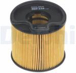DELPHI filtru combustibil DELPHI HDF536 (HDF536) - centralcar