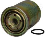 JAPANPARTS filtru combustibil JAPANPARTS FC-215S (FC-215S) - centralcar