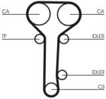 Continental Ctam Set pompa apa + curea dintata CONTINENTAL CTAM CT978WP2 (CT978WP2)
