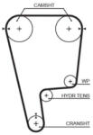 Gates RPM Timing Belt 24 x 1240mm 155t