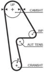Gates RPM Timing Belt 22 x 991mm 104t