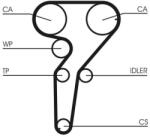 Continental Ctam Ozubený remeň CONTINENTAL CTAM CT880 (CT880)