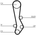 Continental Ctam Ozubený remeň CONTINENTAL CTAM CT876 (CT876)
