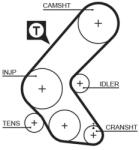 GATES Ozubený remeň GATES 5193XS (5193XS)