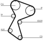 Continental Ctam Ozubený remeň CONTINENTAL CTAM CT966 (CT966)