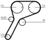 Continental Ctam Ozubený remeň CONTINENTAL CTAM CT1151 (CT1151)