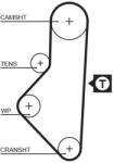GATES Ozubený remeň GATES 5050XS (5050XS)