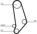Continental Ctam Ozubený remeň CONTINENTAL CTAM CT539 (CT539)