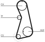 Continental Ctam Sada ozubeného remeňa CONTINENTAL CTAM CT869K1 (CT869K1)