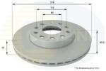 COMLINE Brzdový kotúč COMLINE ADC2616V (ADC2616V)