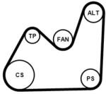 Continental Ctam Ozubený klinový remeň - Sada CONTINENTAL CTAM 5PK1432K1 (5PK1432K1)