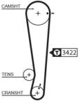 GATES Ozubený remeň GATES 5511XS (5511XS)