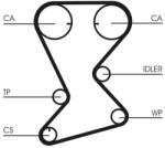 Continental Ctam Ozubený remeň CONTINENTAL CTAM CT1108 (CT1108)