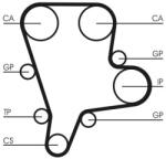 Continental Ctam Ozubený remeň CONTINENTAL CTAM CT1122 (CT1122)