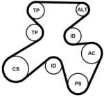 Continental Ctam Ozubený klinový remeň - Sada CONTINENTAL CTAM 7PK1855K1 (7PK1855K1)