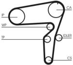 Continental Ctam Ozubený remeň CONTINENTAL CTAM CT1076 (CT1076)