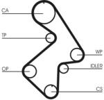 Continental Ctam Ozubený remeň CONTINENTAL CTAM CT998 (CT998)