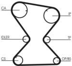 Continental Ctam Ozubený remeň CONTINENTAL CTAM CT842 (CT842)