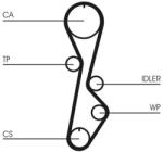 Continental Ctam Ozubený remeň CONTINENTAL CTAM CT774 (CT774)