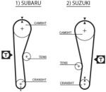 GATES Ozubený remeň GATES 5240XS (5240XS)