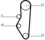 Continental Ctam Sada ozubeného remeňa CONTINENTAL CTAM CT525K1 (CT525K1)