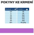 Hill's Diet Canine i/d Sensitive ÚJ 1, 5 kg