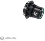 Vision kazettatest, SRAM XDR