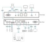 ATEN Switch KVM ATEN CN9000-AT-G (CN9000-AT-G)
