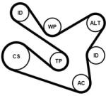 Continental Ctam Pompa apa + Set curea transmisie cu caneluri CONTINENTAL CTAM 7PK1570WP1 (7PK1570WP1) - automobilus