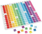 Learning Resources Tabla inmultirii curcubeu (EDUC-LER1335) Jucarii de constructii magnetice