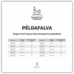  MFP Támogatói fal tábla : Projekttábla méret - 1000 mm x 1000 mm