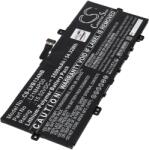 Powery Helyettesítő laptop akku Lenovo ThinkBook 13s G4 IAP-21AR000YRE