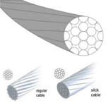 BikeTrade Slick Kerékpár Első Fékbowden - 1, 5 x 850 mm - 10 db