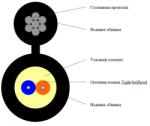 MEGAF FTTH оптичен кабел, 2xG657 влакна, Фигура 8 с носещо въже - стоманена проволка - 2000 метра (GJYJC8H-2B6a1-str)