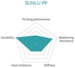 Sunlu / jayo PP филамент SUNLU 0.8kg, 1.75mm - Полипропилен, Натурален