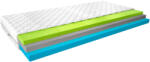 Eltap Termoelasztikus matrac simona 120x200 medicott ezüst, fehér - smartbutor
