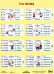 STIEFEL Tanulói munkalap, A4, STIEFEL The Tenses / Sentence Buiding
