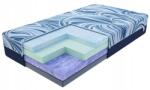 VOX bútor Prince Seaqual huzat, HR matrac, H3 180x200 cm