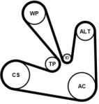 Continental Ctam Ozubený klinový remeň - Sada CONTINENTAL CTAM 7PK1675K2 (7PK1675K2)