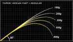 Megabass OROXHI X10 F5-70XT BANDERSNACH BAITCAST 207cm 10.5-28gr
