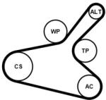 Continental Ctam Ozubený klinový remeň - Sada CONTINENTAL CTAM 7PK1145K1 (7PK1145K1)