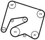 Continental Ctam Set curea transmisie cu caneluri CONTINENTAL CTAM 6PK2000K2 (6PK2000K2)