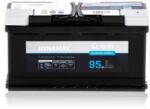 DYNAMAX Blueline 95 AGM (635217)