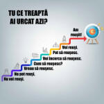 Eosette Sticker motivational scoli, Trepte- 125x125 cm
