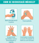 Eosette Stickere Preventie Coronavirus - Dezinfectare Maini - 30x40 cm