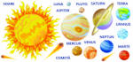 Eosette Autocolant Planete, Sistem solar